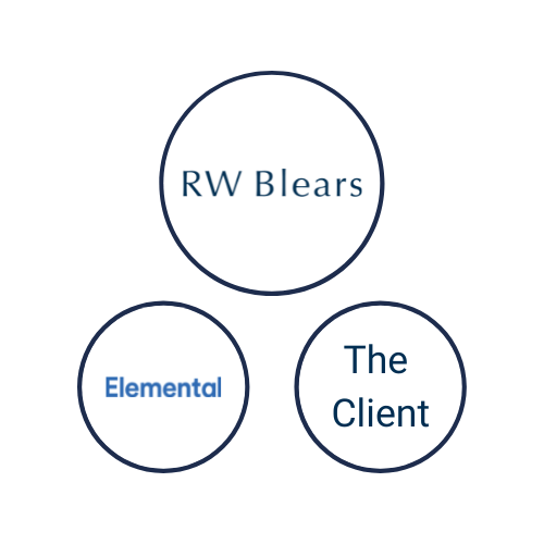 Blears - Elemental - Client